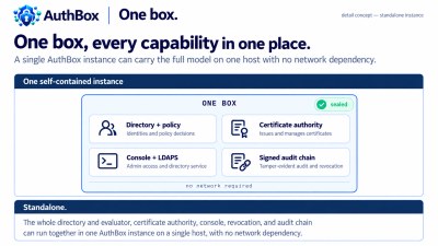 One box — every capability in one place